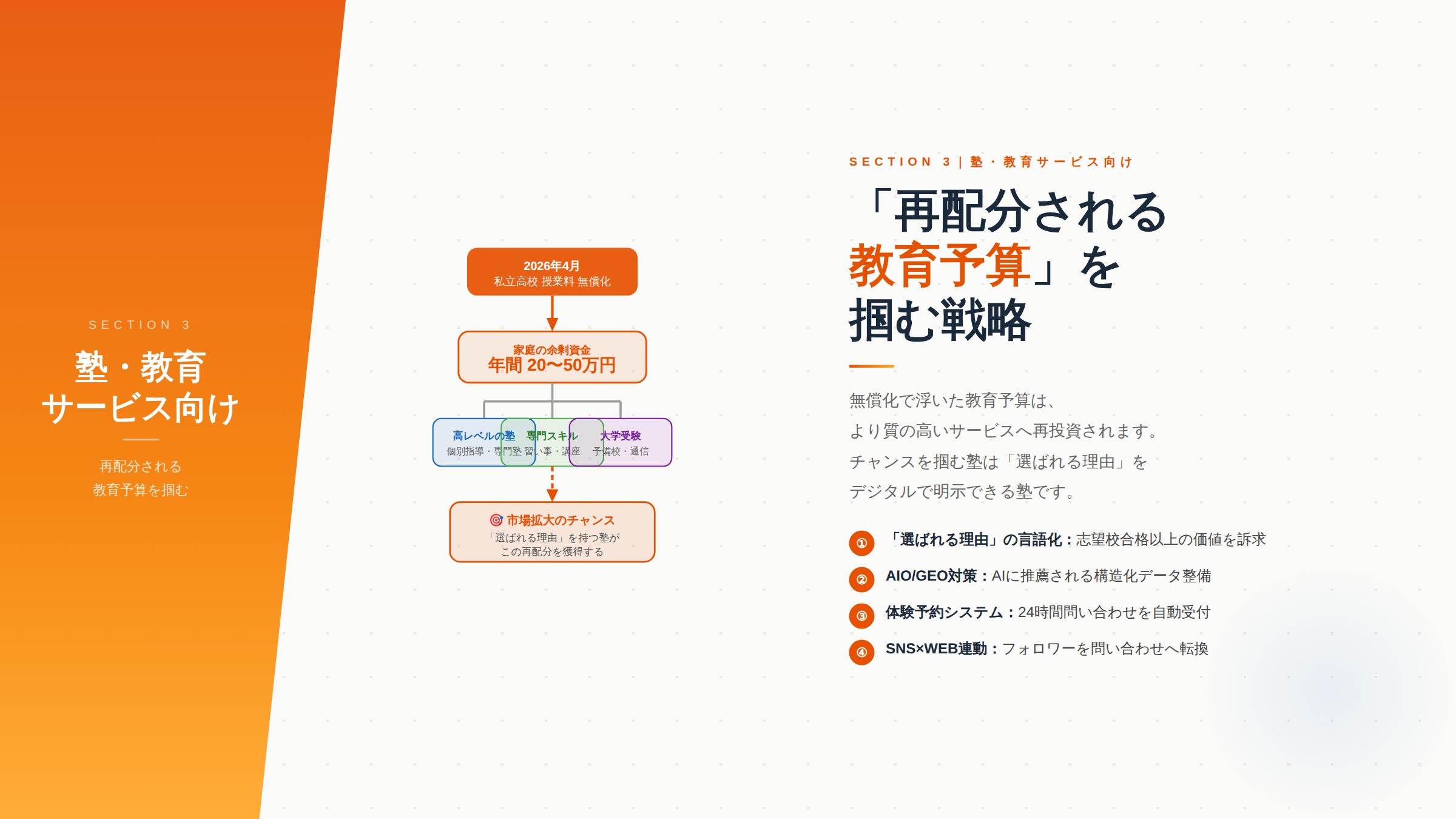 【塾・教育サービス向け】「再配分される教育予算」を掴む戦略