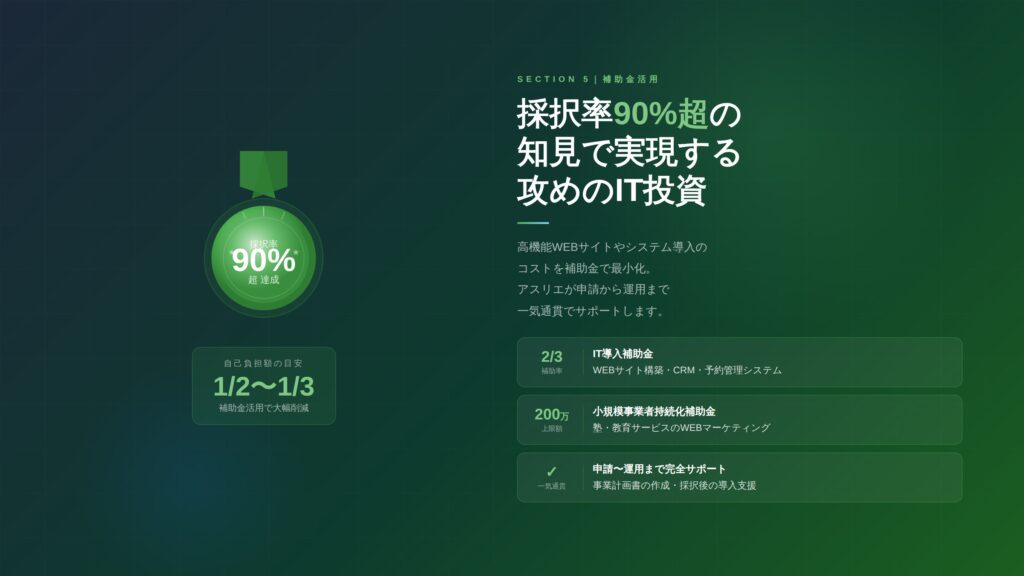 【採択率 90% 超】補助金を活用した「攻めのIT投資」