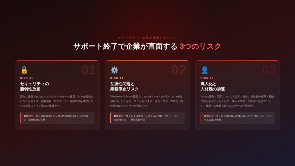 Accessサポート終了で企業が直面する3つのリスク