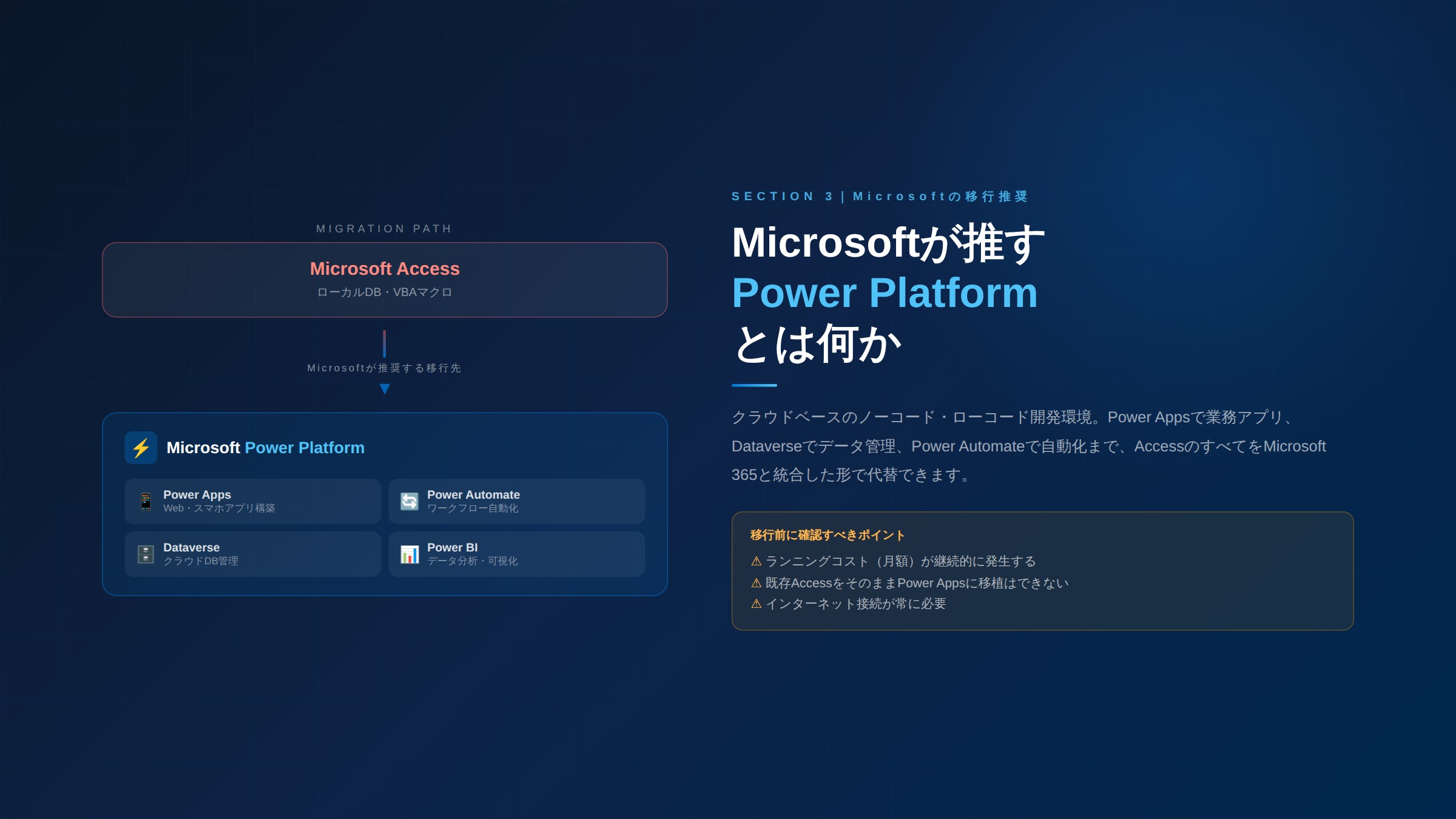 Microsoftの戦略 ─ Power Platformへの移行推奨