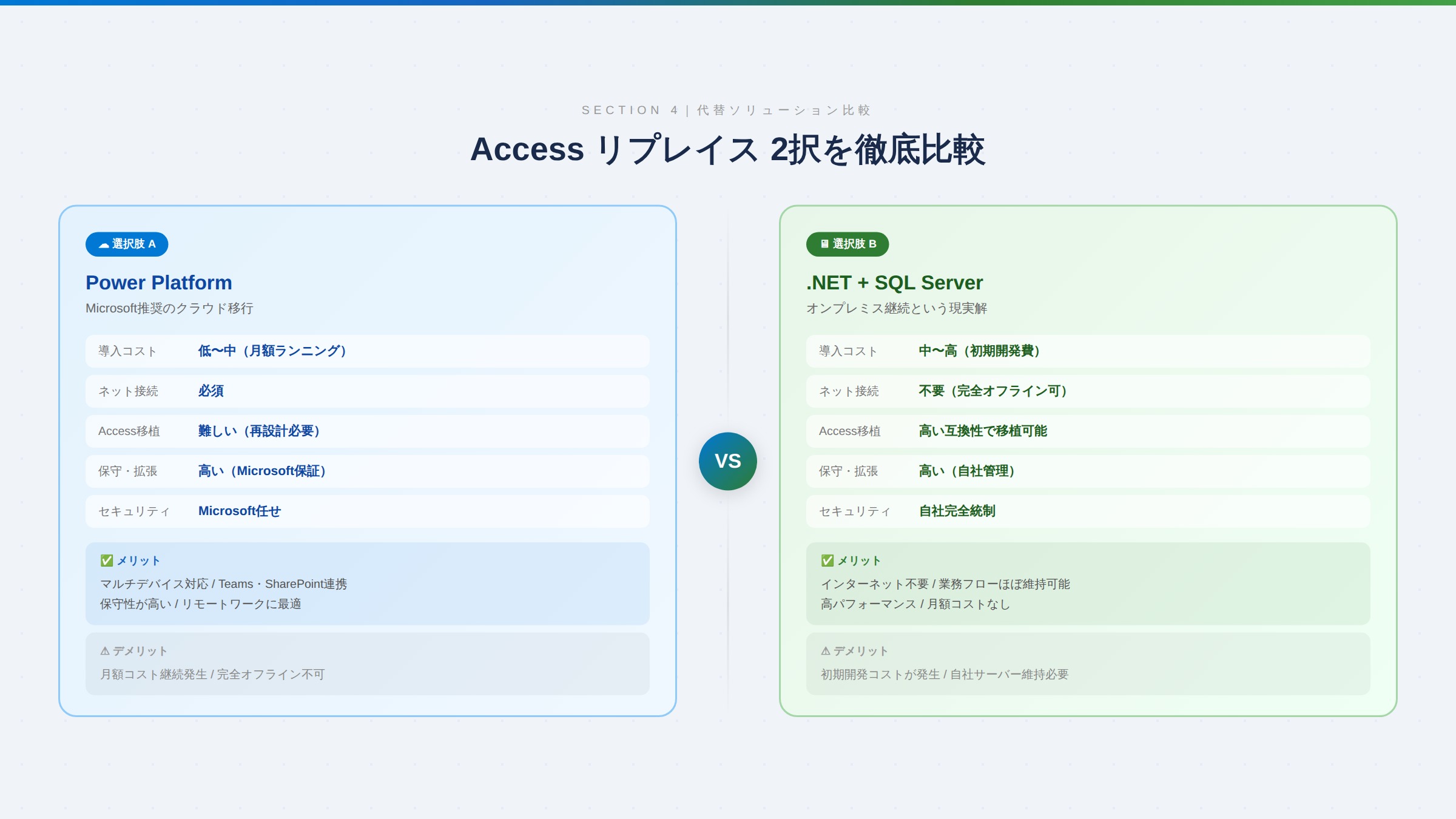 代替ソリューション2択を徹底比較