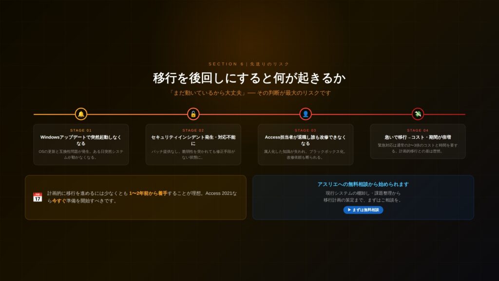移行を後回しにすると何が起きるか_後回しのリスク